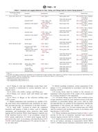 ASTM F683-10 PDF