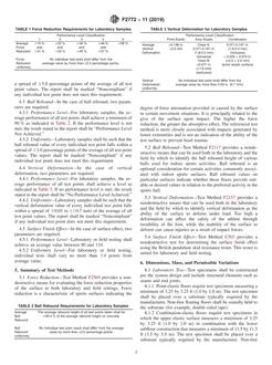 ASTM F2772 PDF