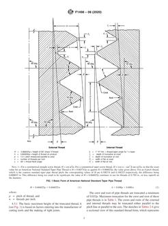 ASTM F1498 PDF