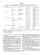ASTM F683-00 PDF