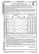 DIN 804 PDF