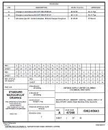 MIL DESC 5962-95643C PDF MIL DESC 5962-95643C PDF