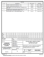 MIL DESC 5962-96524 Notice A - Revision PDF