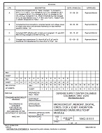 MIL DSCC 5962-01511D PDF