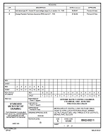 MIL DSCC 5962-05211B PDF