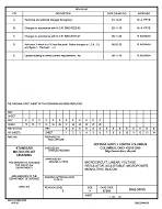 MIL DSCC 5962-38705E PDF