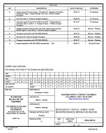 MIL DSCC 5962-86032H PDF