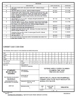 MIL DSCC 5962-86704L PDF