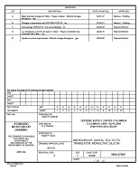MIL DSCC 5962-87508E PDF