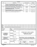 MIL DSCC 5962-87525E PDF