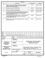 MIL DSCC 5962-87699F PDF MIL DSCC 5962-87699F PDF