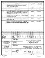MIL DSCC 5962-87699G PDF MIL DSCC 5962-87699G PDF