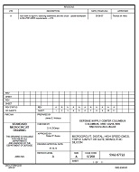 MIL DSCC 5962-87722A PDF