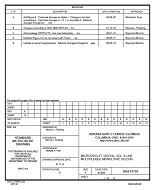 MIL DSCC 5962-87729E PDF