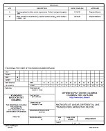 MIL DSCC 5962-88511B PDF