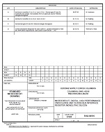 MIL DSCC 5962-88516D PDF