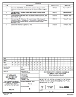 MIL DSCC 5962-88520E PDF