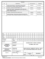 MIL DSCC 5962-88634E PDF