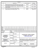 MIL DSCC 5962-90564D PDF