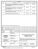 MIL DSCC 5962-90881D PDF