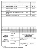MIL DSCC 5962-90885F PDF