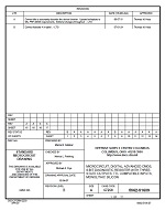MIL DSCC 5962-91609B PDF