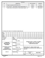 MIL DSCC 5962-91640C PDF