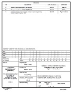 MIL DSCC 5962-91652C PDF