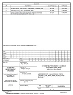 MIL DSCC 5962-92094C PDF MIL DSCC 5962-92094C PDF