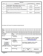 MIL DSCC 5962-92132D PDF