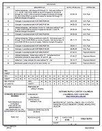 MIL DSCC 5962-92153M PDF