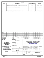 MIL DSCC 5962-92333C PDF