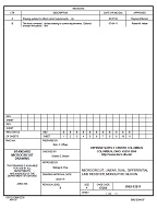 MIL DSCC 5962-93211B PDF