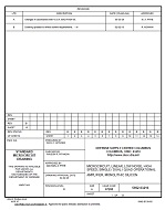 MIL DSCC 5962-93216B PDF