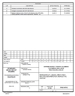 MIL DSCC 5962-94512C PDF