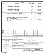 MIL DSCC 5962-94555K PDF