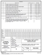 MIL DSCC 5962-94669M PDF