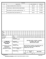 MIL DSCC 5962-95552D PDF