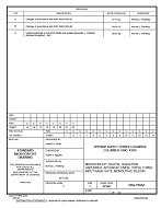 MIL DSCC 5962-95652C PDF