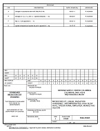 MIL DSCC 5962-95685D PDF
