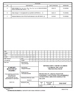 MIL DSCC 5962-95687C PDF