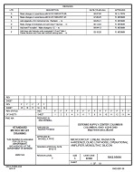 MIL DSCC 5962-95690F PDF