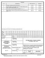 MIL DSCC 5962-95693D PDF
