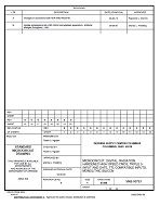 MIL DSCC 5962-95721B PDF