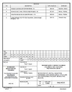 MIL DSCC 5962-95727D PDF MIL DSCC 5962-95727D PDF