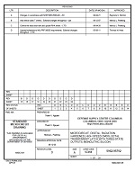 MIL DSCC 5962-95792D PDF