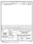 MIL DSCC 5962-96564B PDF