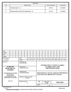 MIL DSCC 5962-97622B PDF