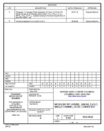 MIL DSCC 5962-98522B PDF