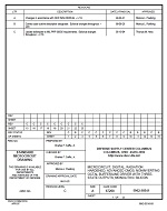 MIL DSCC 5962-98541C PDF